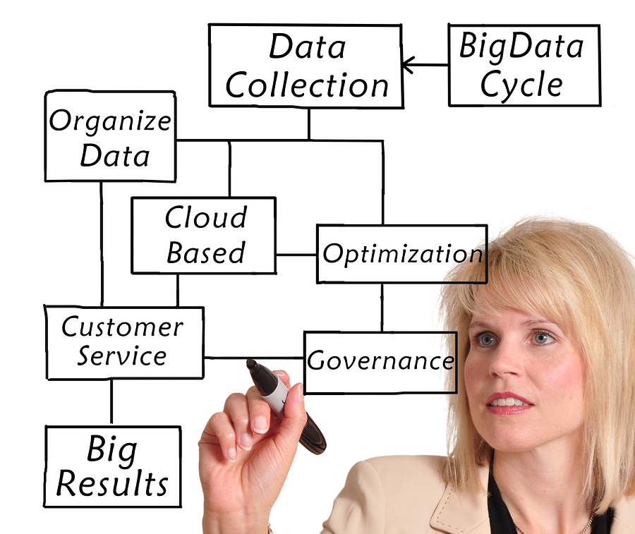 Big Data Brings Big Data Sets 5 Steps to Manage Them